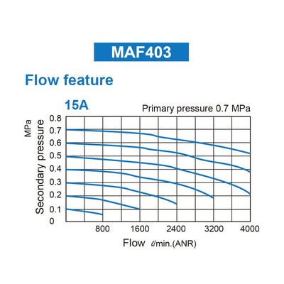 M Mindman Compressed Air Filter, 1/2" NPT, 5 Micron, Semi-auto Drain, Bracket