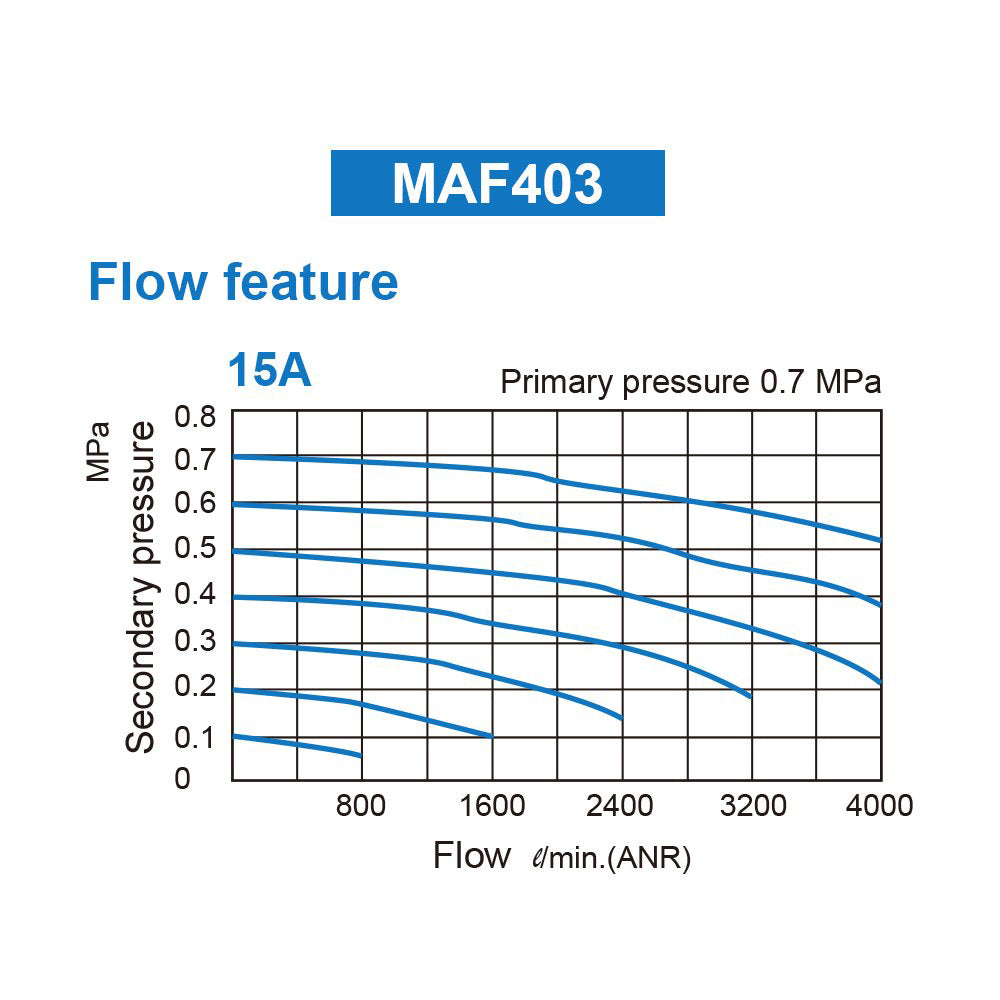 M Mindman Compressed Air Filter, 1/2" NPT, 5 Micron, Semi-auto Drain, Bracket